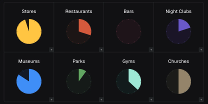 Grid of colored pie charts with clock ticks and categories like bars, night clubs, parks, museums