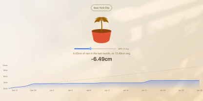 Digital houseplant illutration with a graph of rainfall under it